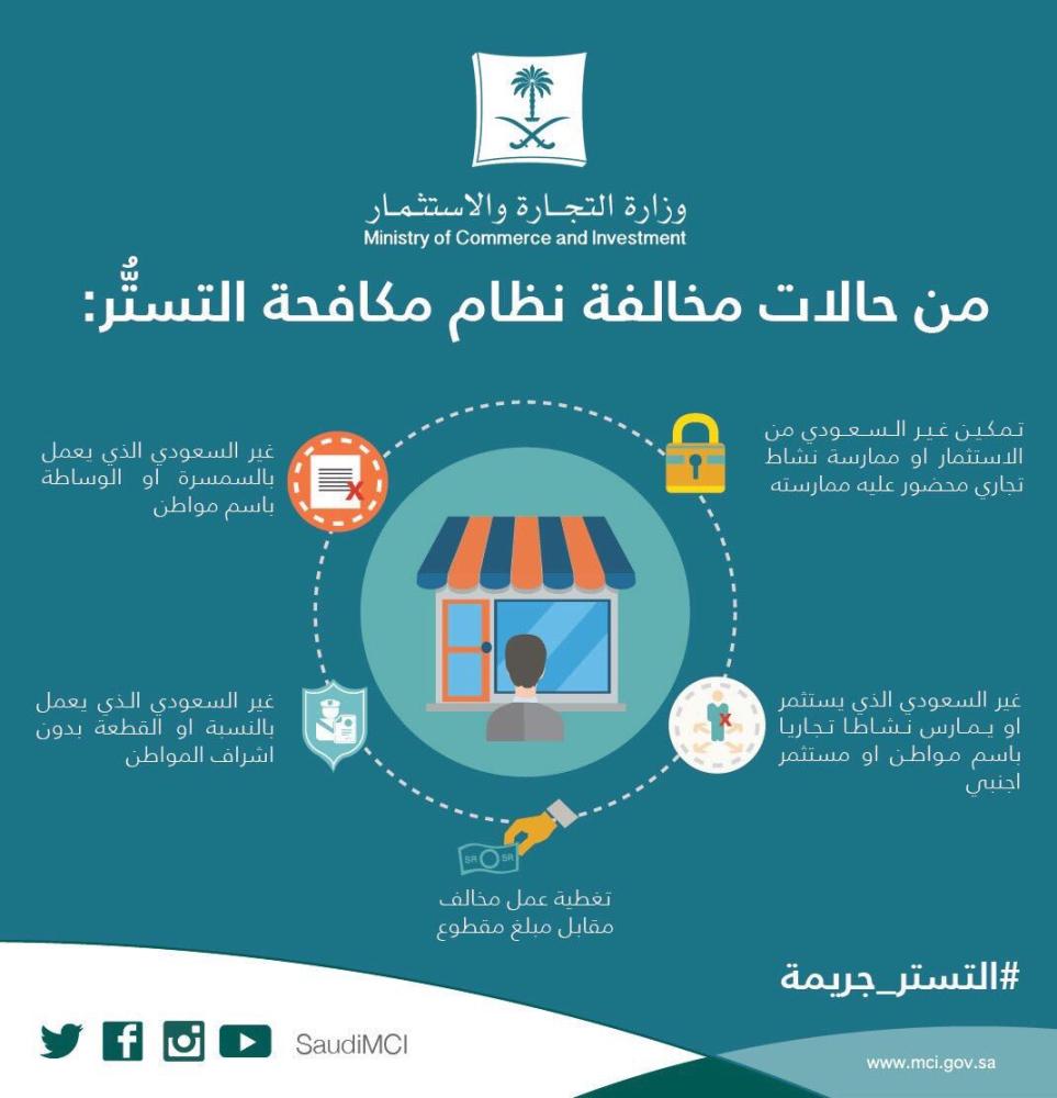 5 حالات من يقوم بها يكون مرتكباً لجريمة التستر