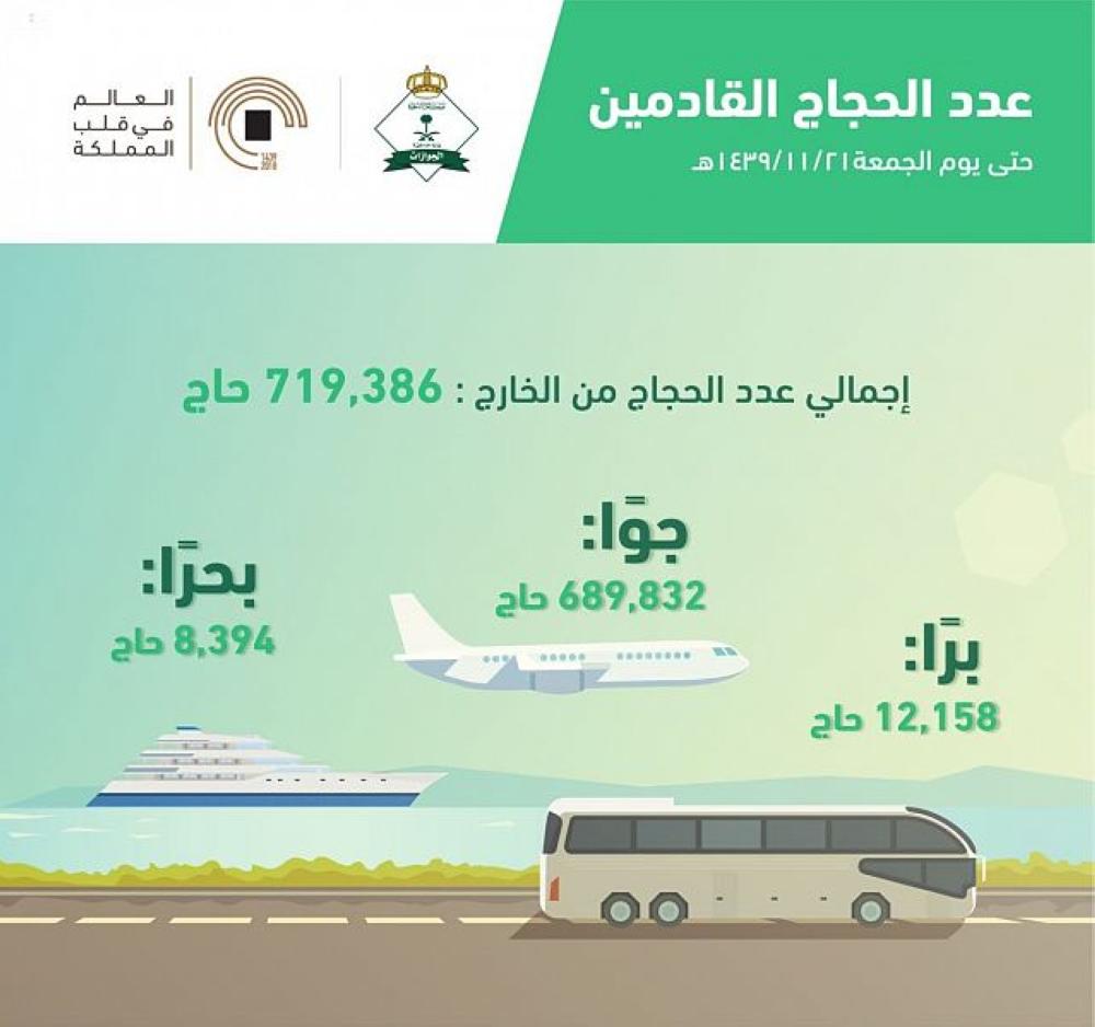 700 ألف حاج يصلون إلى المملكة