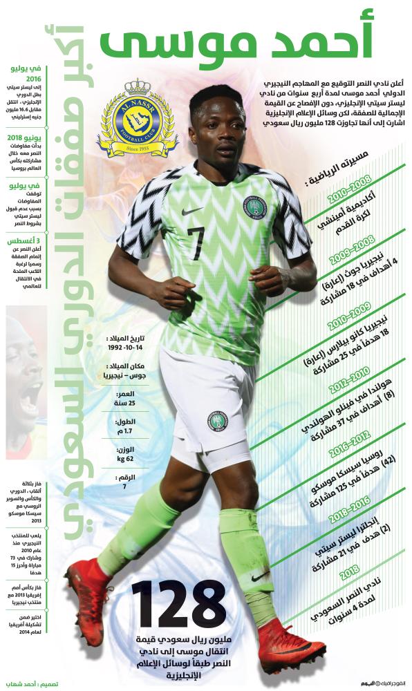 أحمد موسي أكبر صفقات الدوري السعودي