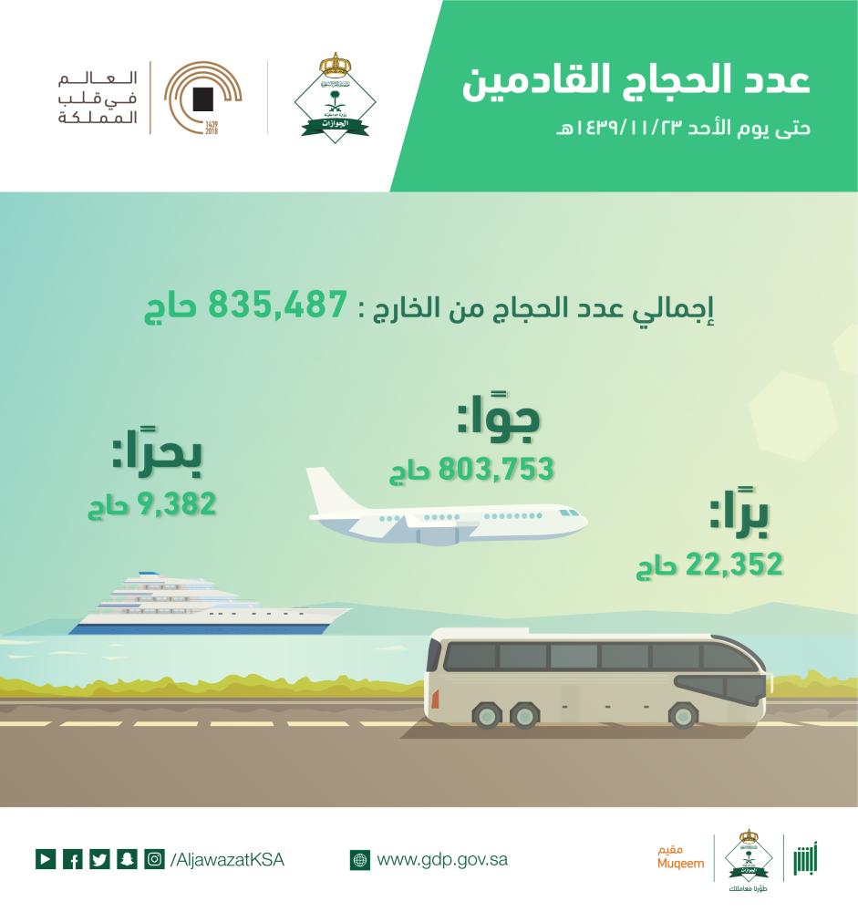 وصول 899 ألف حاج إلى المملكة