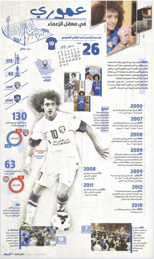 عموري في معقل الزعماء