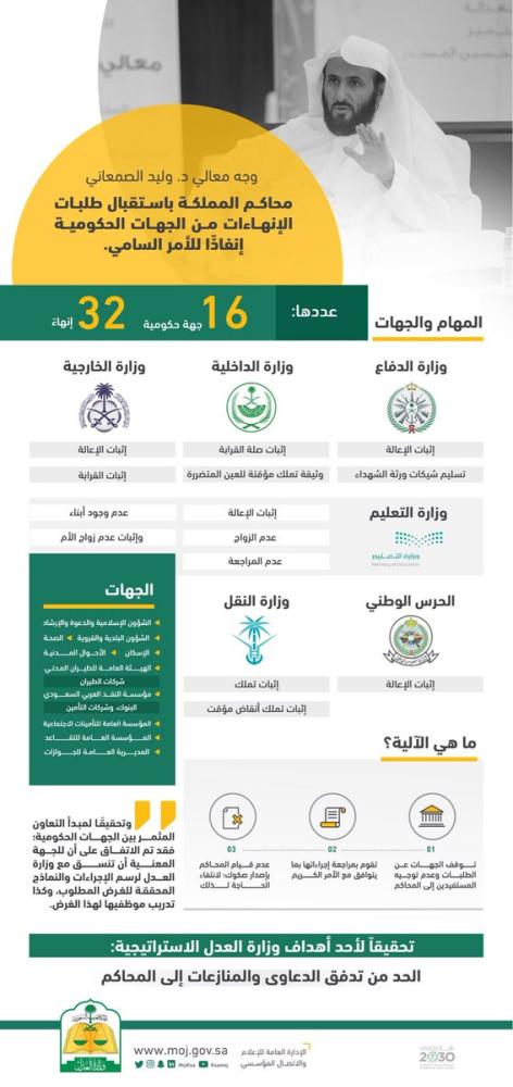 وزير العدل يوجه باستقبال طلبات الإنهاء بالآلية الجديدة 