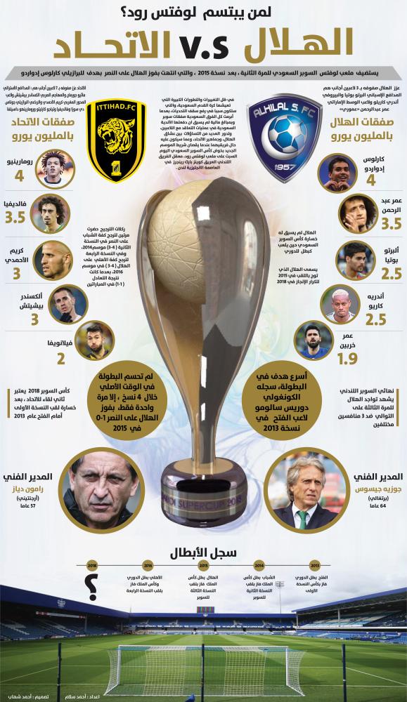 لمن يبتسم 'لوفتس رود' ؟ .. الهلال v.s الاتحاد