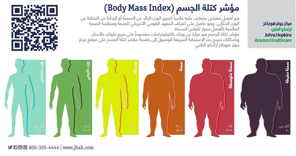 جراحة السمنة.. التزام مدى الحياة