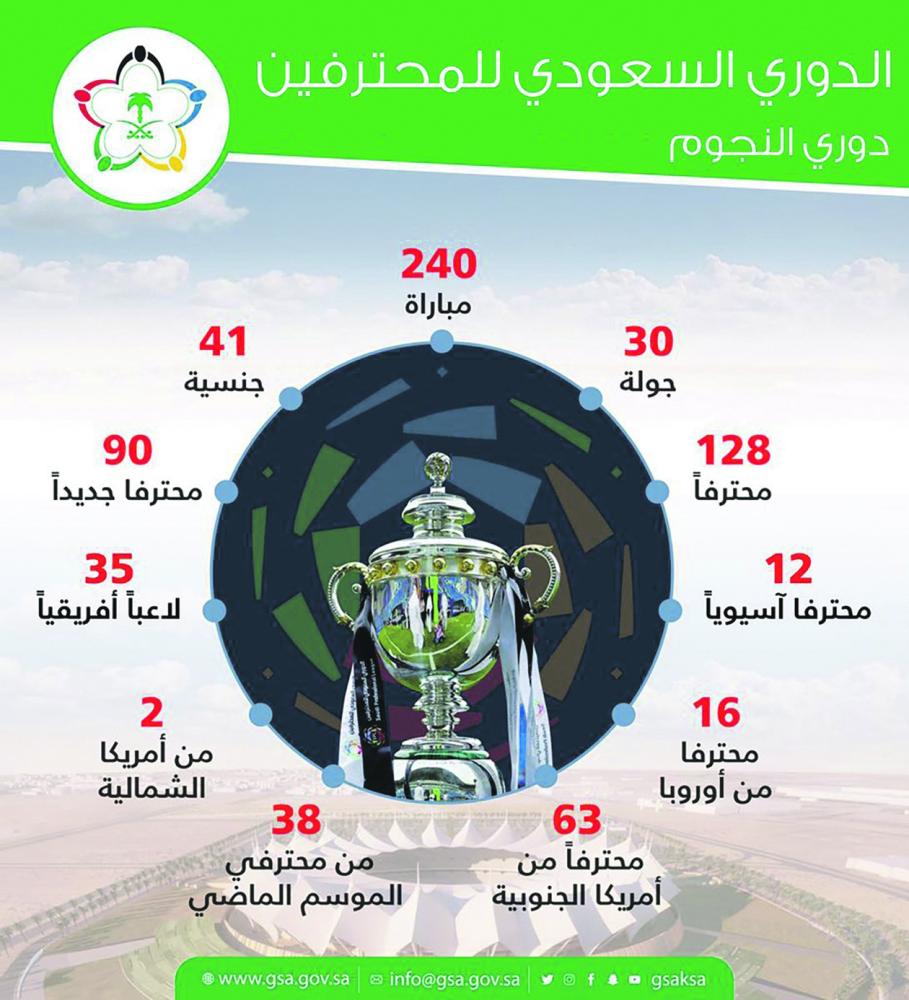 تدشين الدوري السعودي للمحترفين اليوم