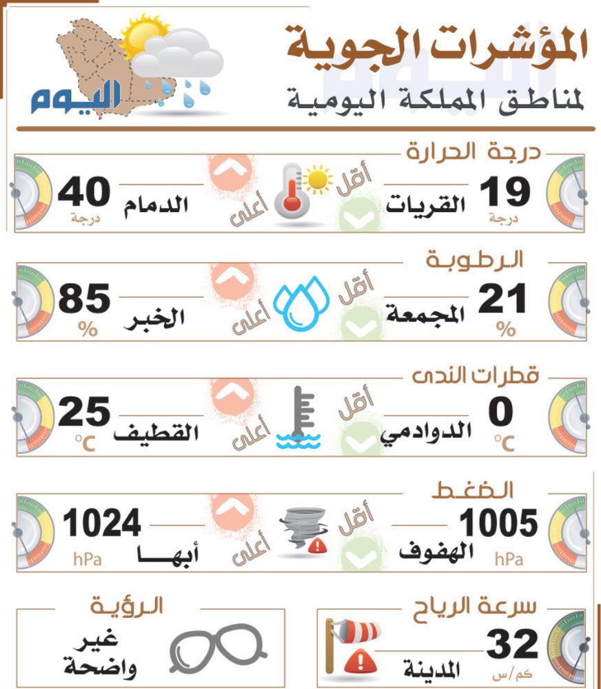 الخريف يعيد الذاكرة لمواسم الغوص بالخليج