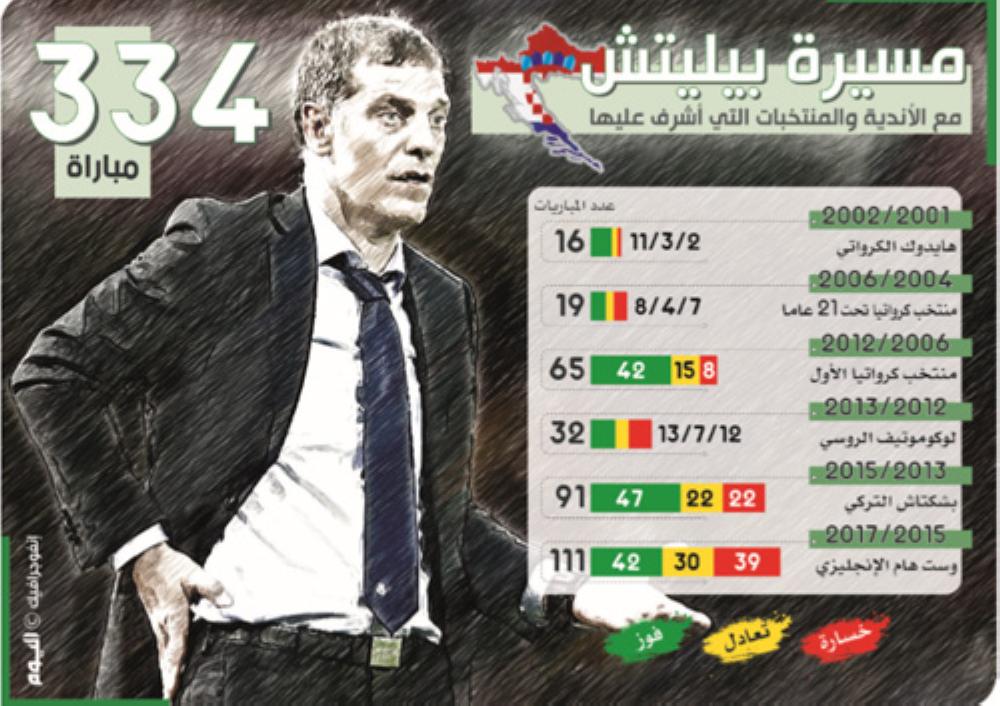 «عازف الجيتار».. هل ينجح في إعادة توهج الاتحاد؟