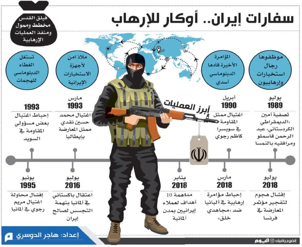 إيران شريكة في تجارة الفحم غير المشروعة