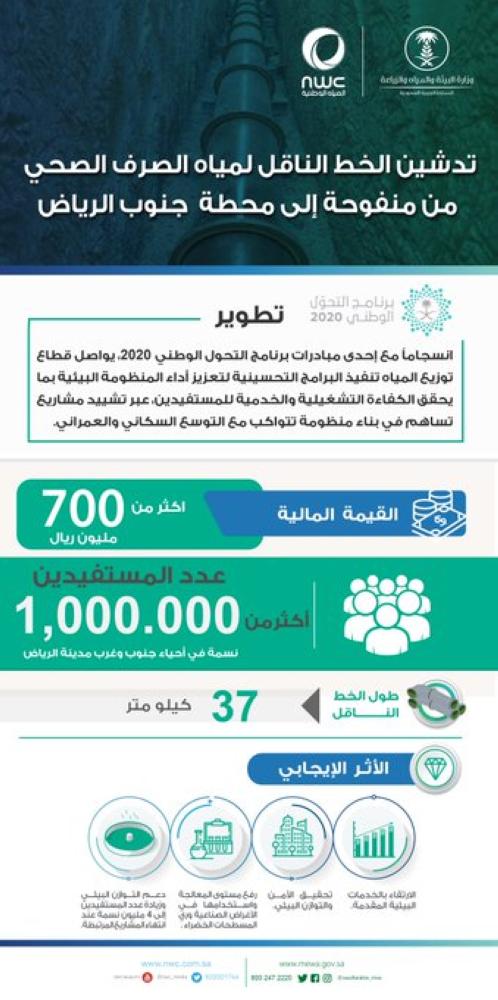 خط ناقل للمياه يخدم 4 مليون مستفيد بالرياض