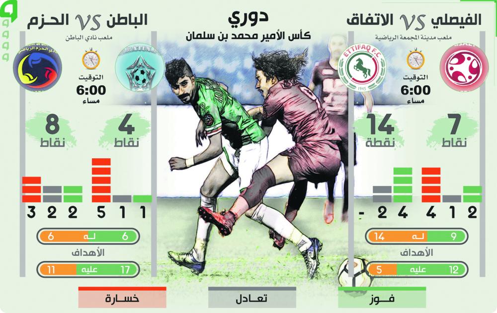 العبود يعود.. وحافلة تنقل جماهير الاتفاق إلى المجمعة