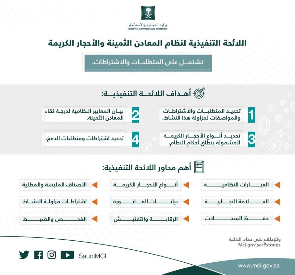 إصدار لائحة نظام المعادن الثمينة والأحجار الكريمة