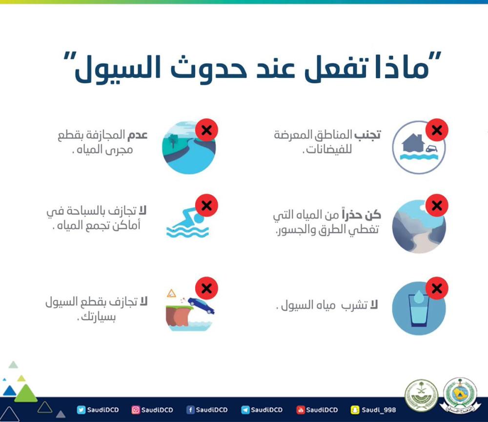 6 نصائح عليك اتباعها خلال السيول