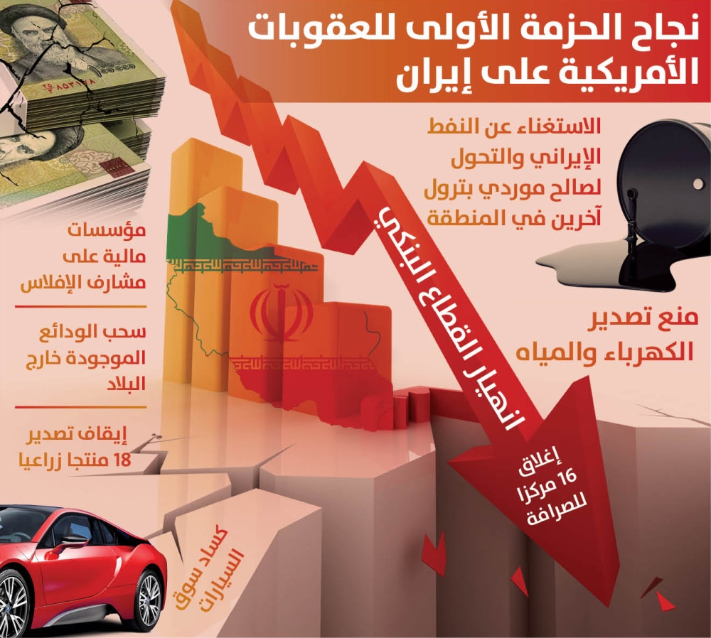 طهران .. وبدأ العد التنازلي