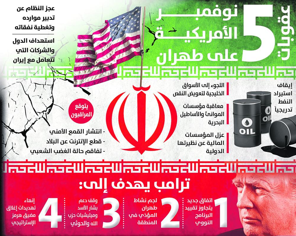 حزمة تلجم الملالي