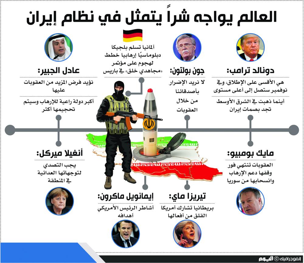 واشنطن تهدف لتخلي طهران عن ميليشياتها