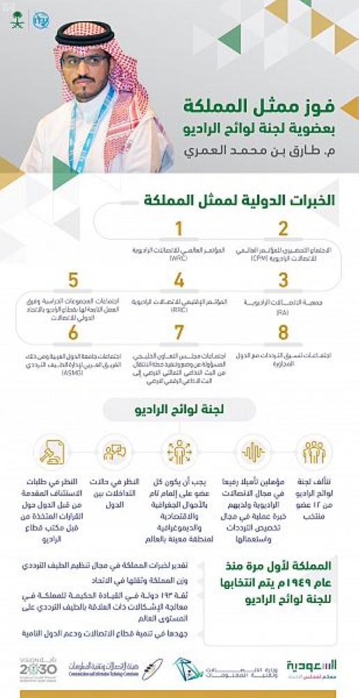 بإجماع عالمي.. المملكة تحتفظ بعضوية مجلس 'الدولي للاتصالات '