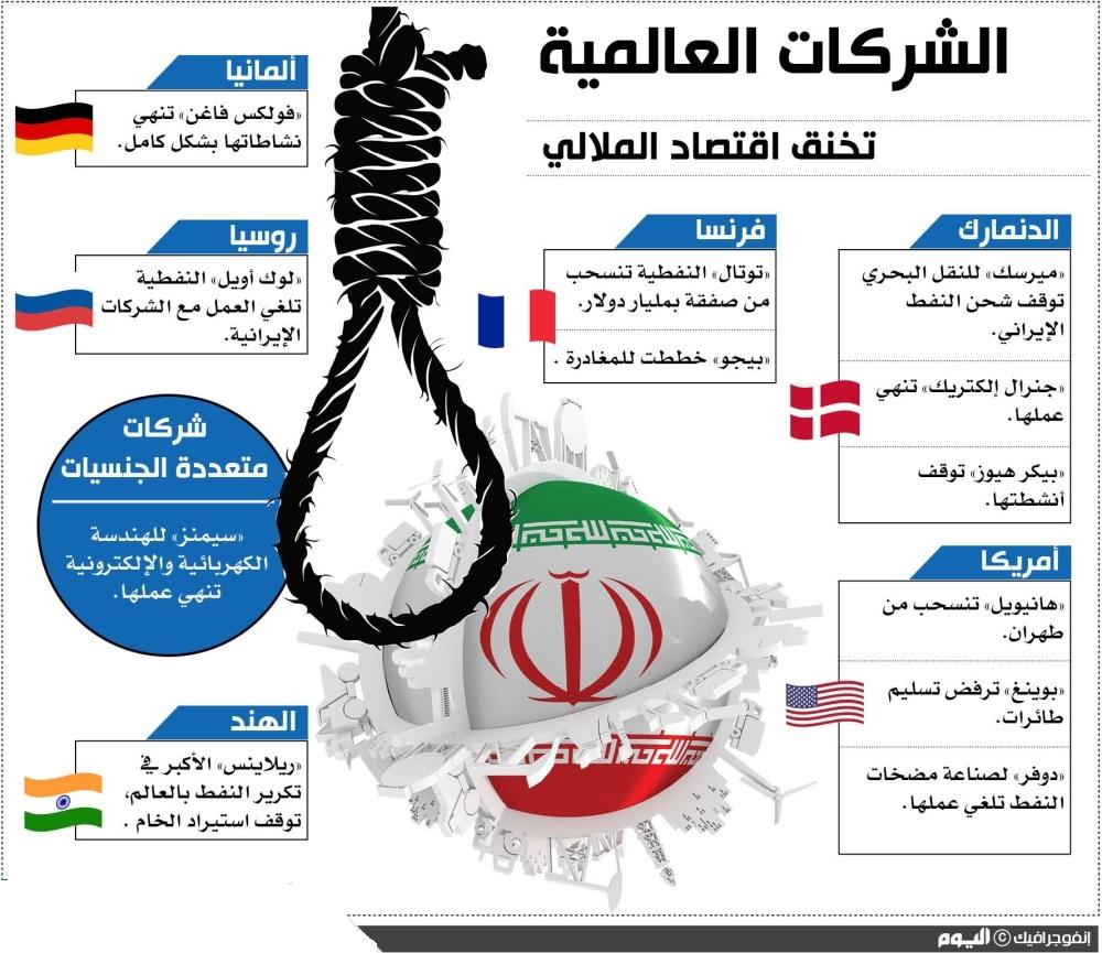 خبير إستراتيجي: الاقتصاد الإيراني سينهار