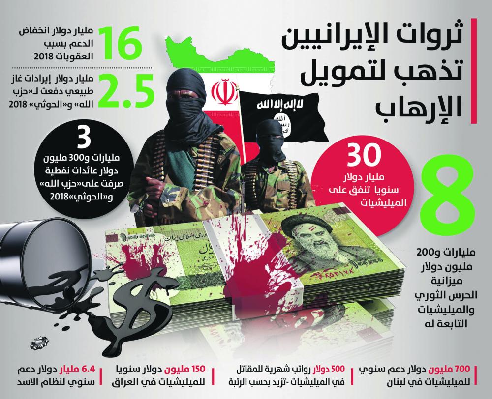 المعارضة الإيرانية: العقوبات ستعصف بالنظام