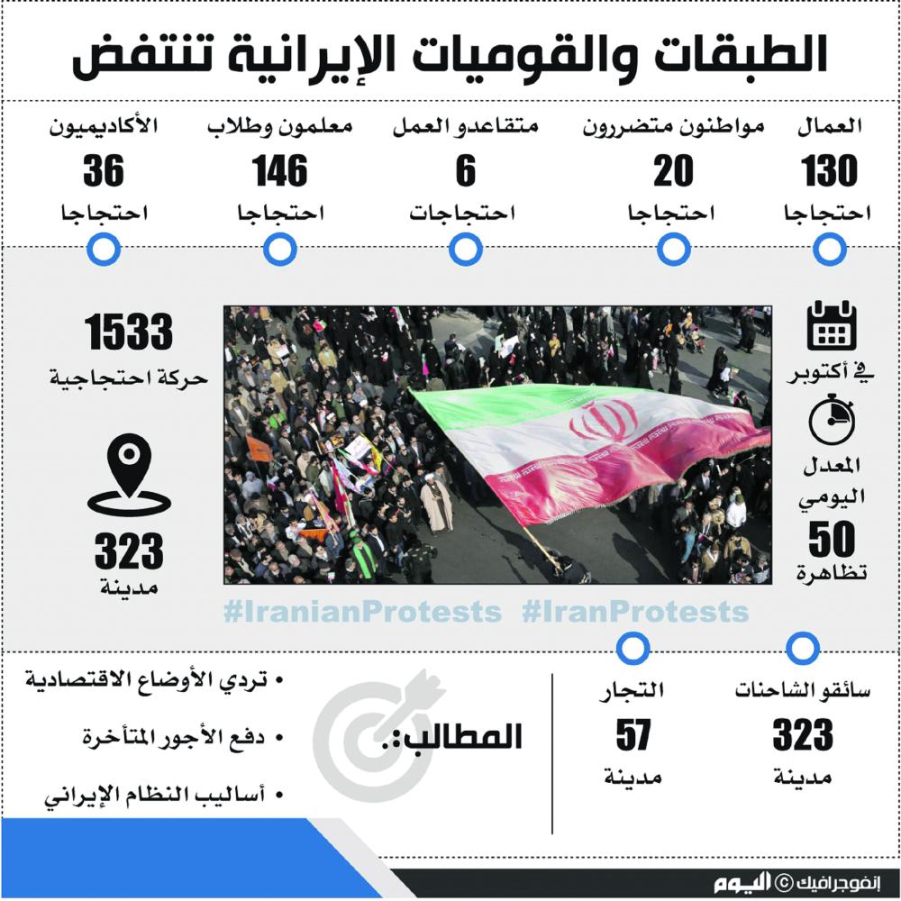 معارضون: بدأ العد التنازلي لسقوط نظام الملالي