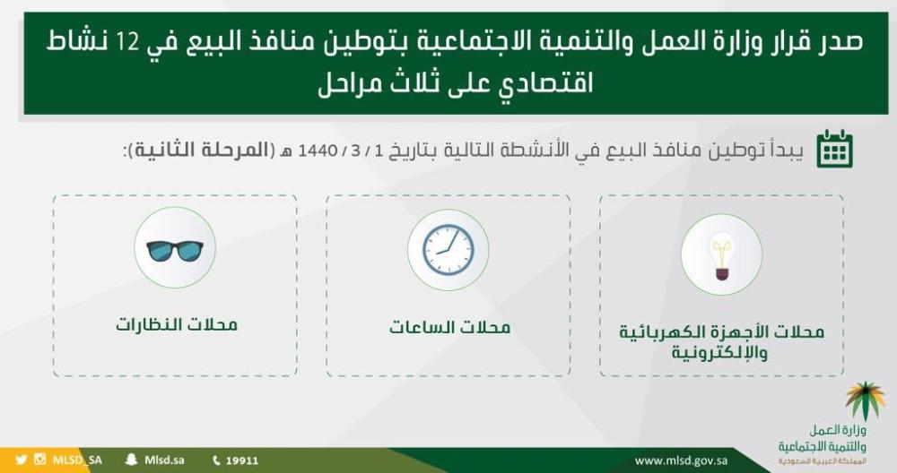 بدء تطبيق «التوطين» لـ 3 أنشطة.. غدًا