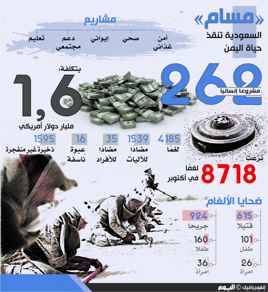 ألغام الحوثي تحصد أرواح اليمنيين