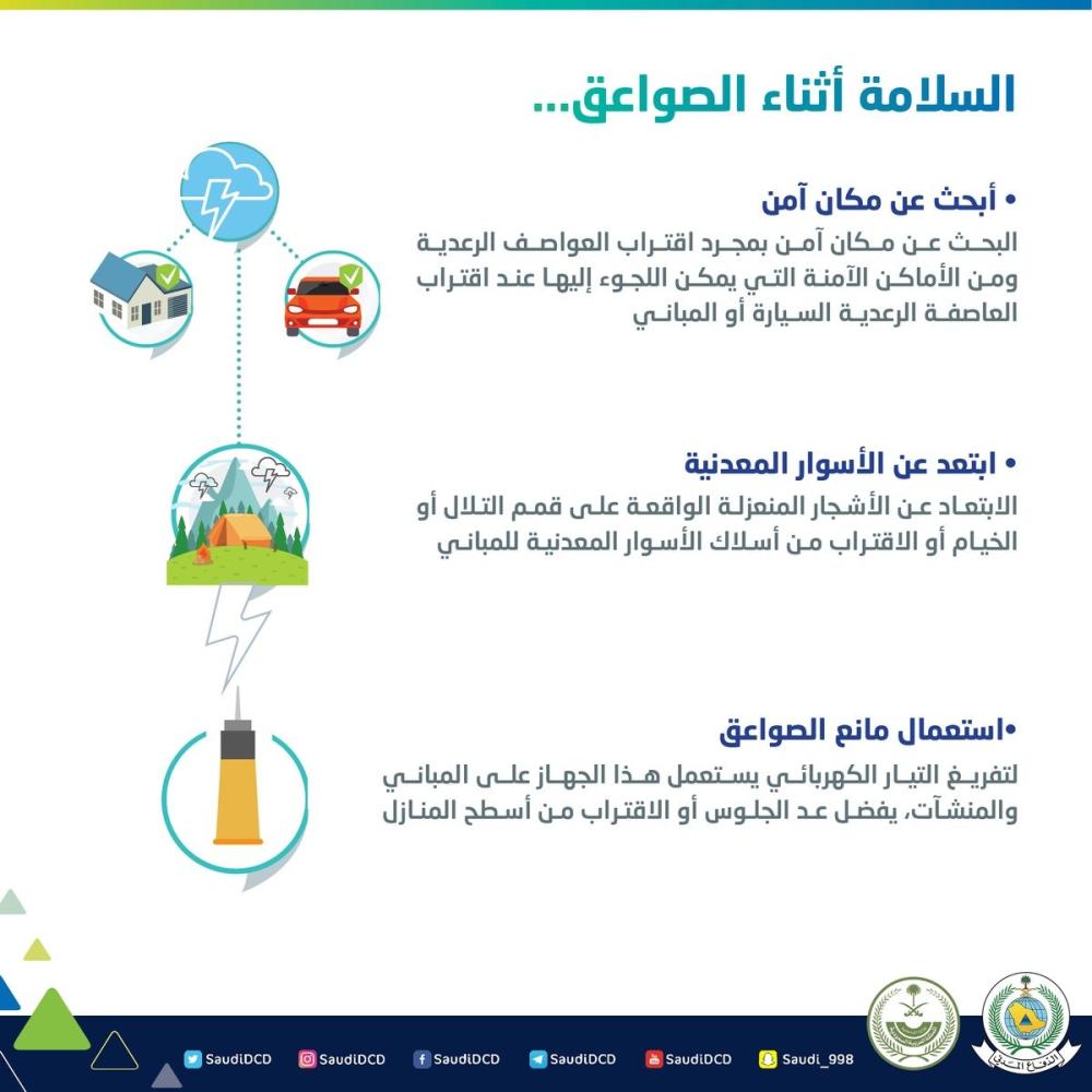 3 خطوات لسلامتك أثناء الصواعق