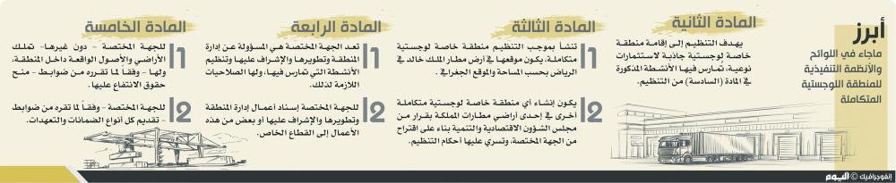 القطاع اللوجستي يضيف 165 مليار ريال للاقتصاد