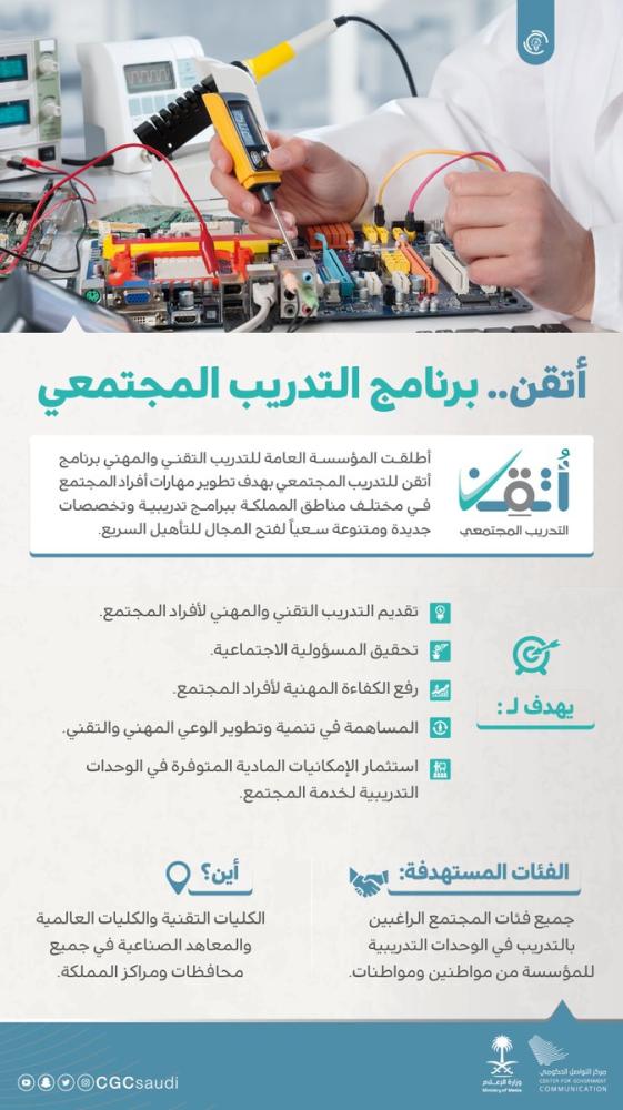 تأهيل 723 مواطنًا ضمن برنامج 