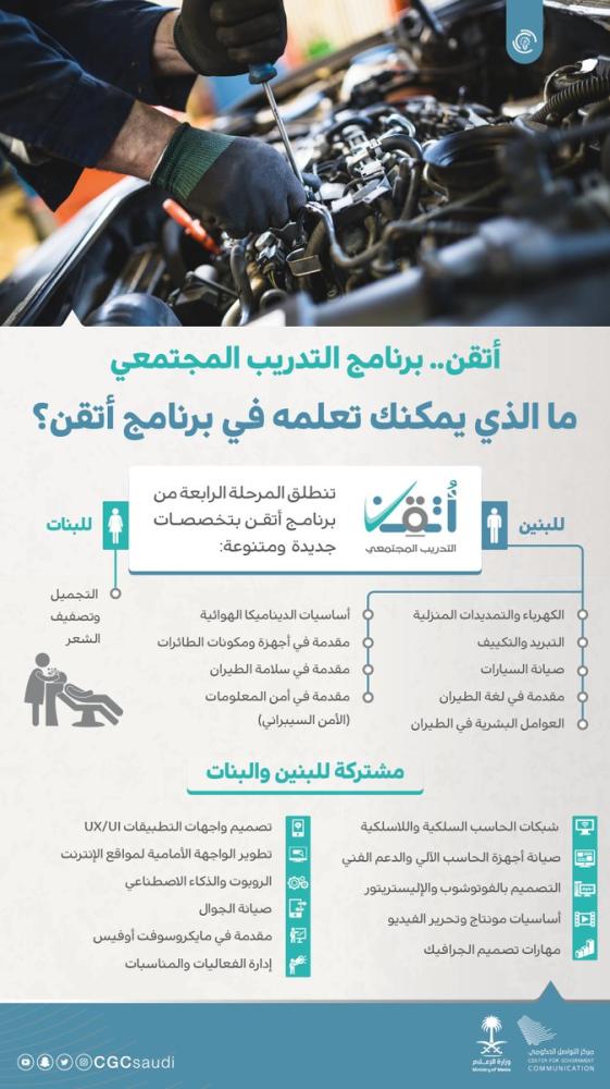 تأهيل 723 مواطنًا ضمن برنامج 