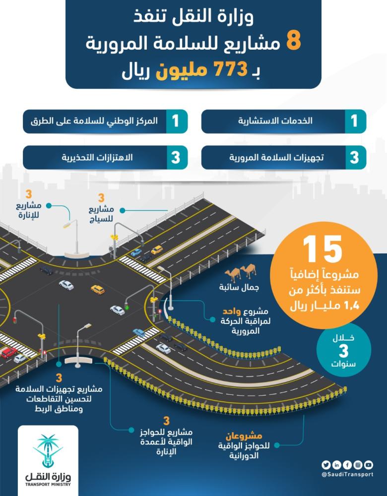 773 مليون ريال لرفع مستوى السلامة المرورية