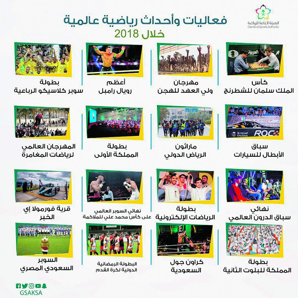 المملكة تخطف الأضواء الرياضية العالمية 2018