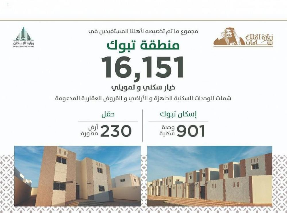 تخصيص 16 ألف خيار سكني وتمويلي بتبوك