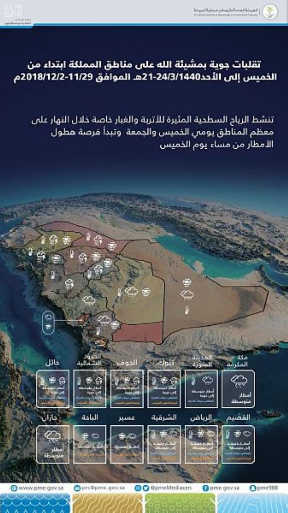أمطار على الشرقية من الخميس وحتى السبت