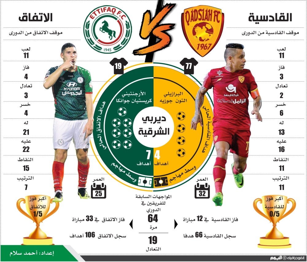 ديربي الشرق.. ثالث الديربيات السعودية