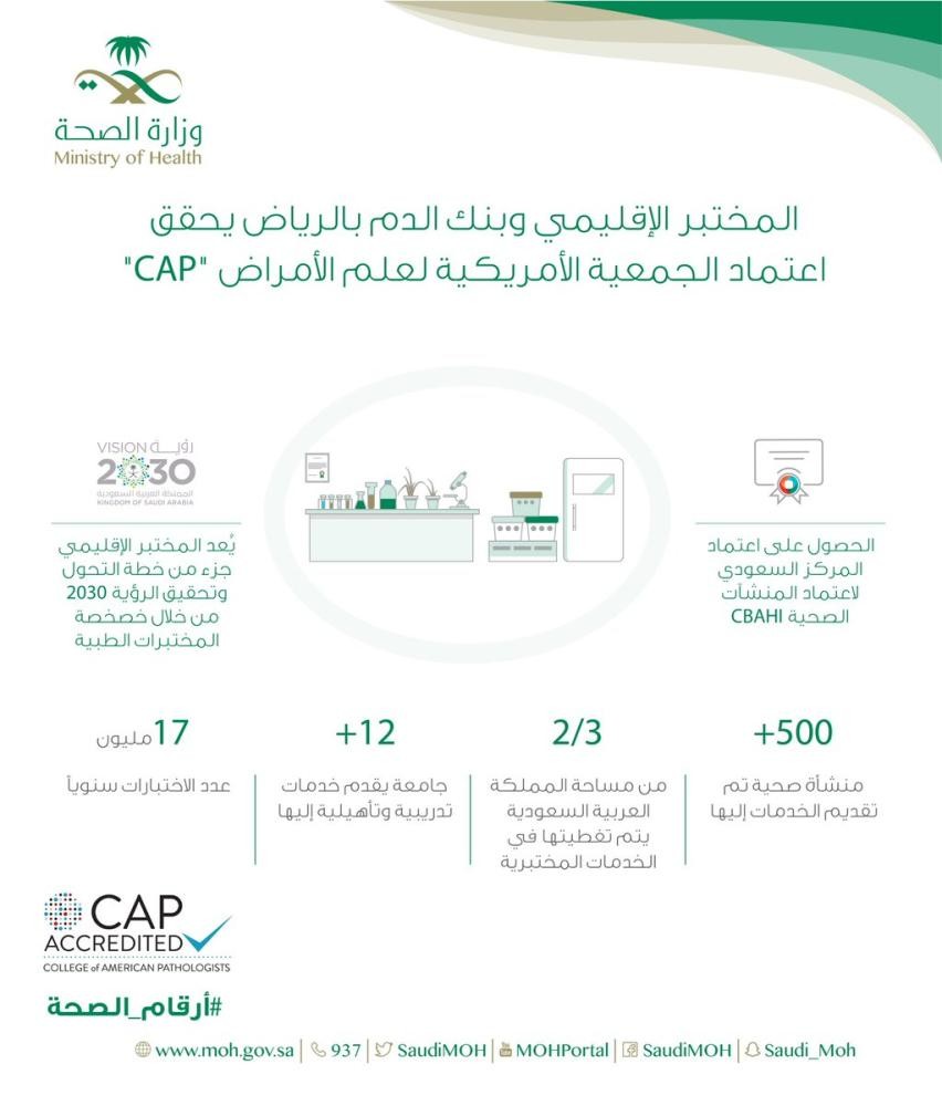 المختبر الإقليمي بالرياض يحصل على اعتماد CAP
