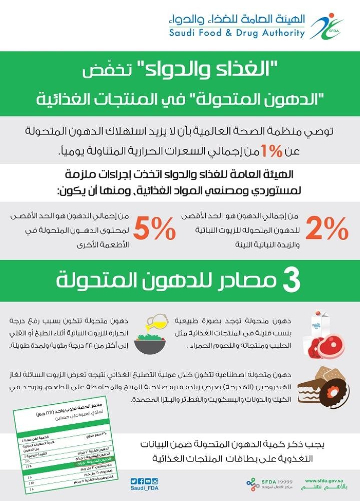 منع استخدام «الزيوت المهدرجة جزئياً» 