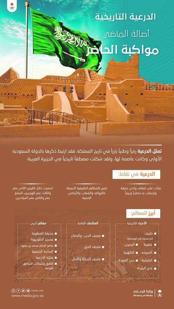 الدرعية.. في عيون العالم