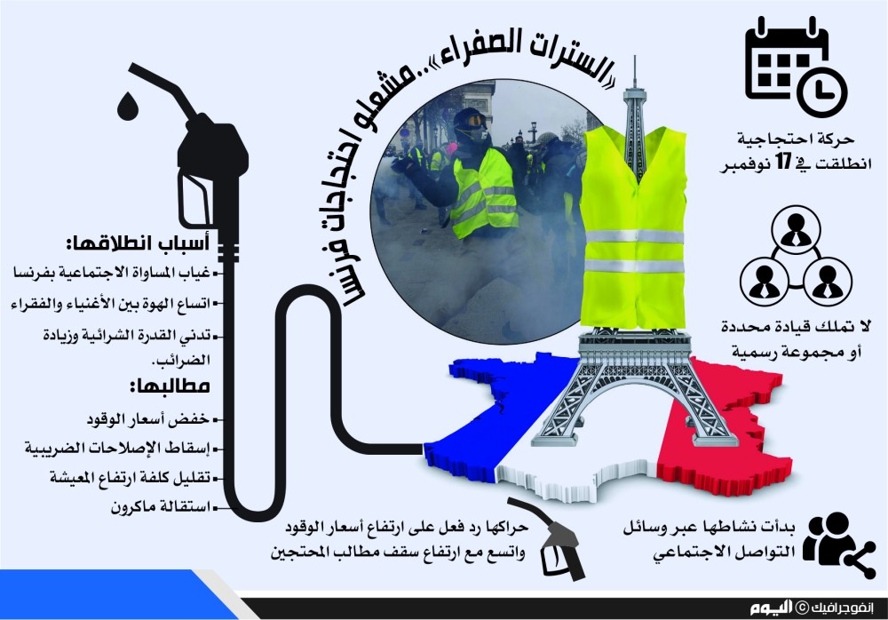فرنسا تترقب سبت «السترات الصفراء» الخامس