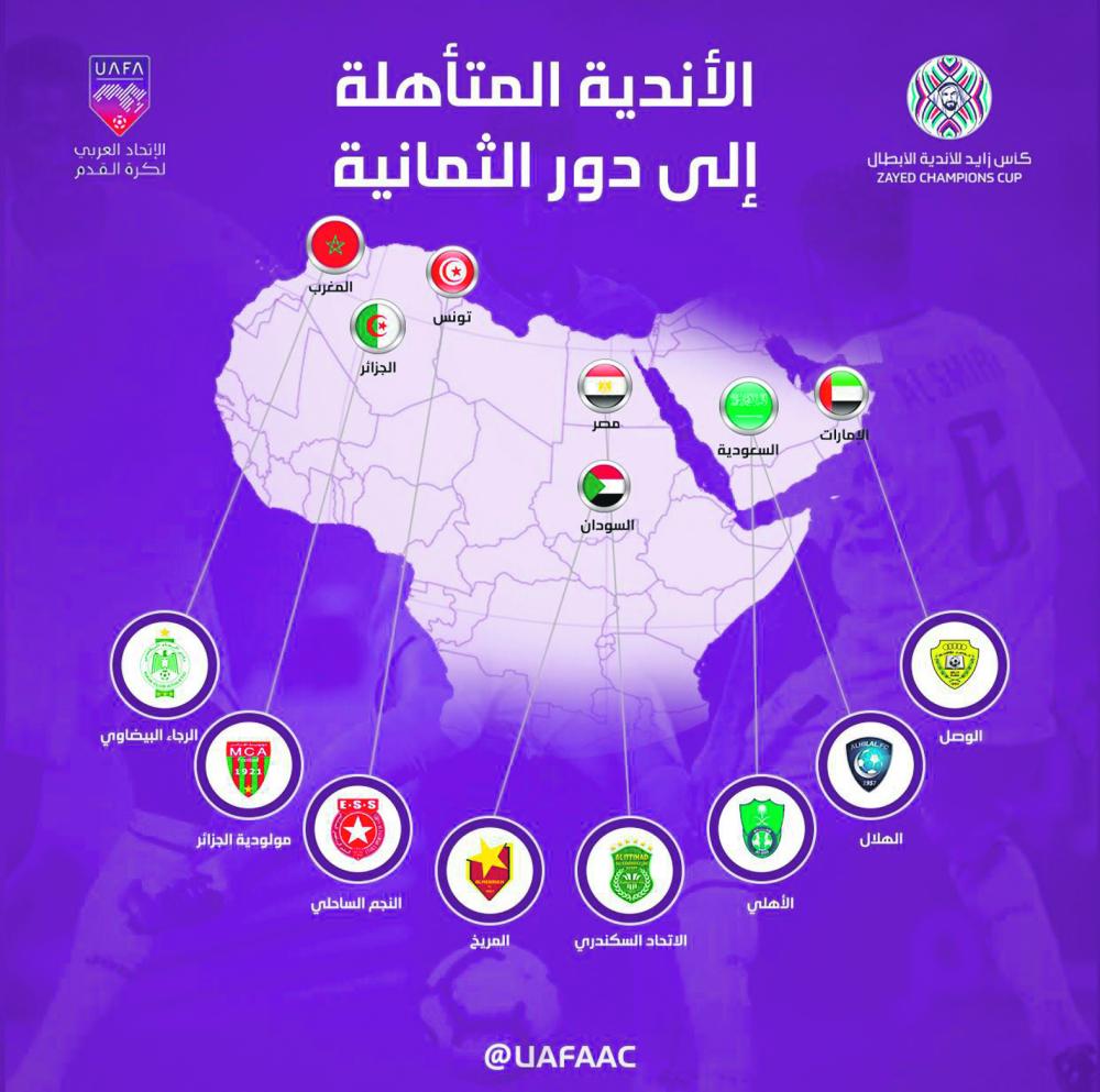 صدامات عربية نارية مرتقبة في دور الـ 8
