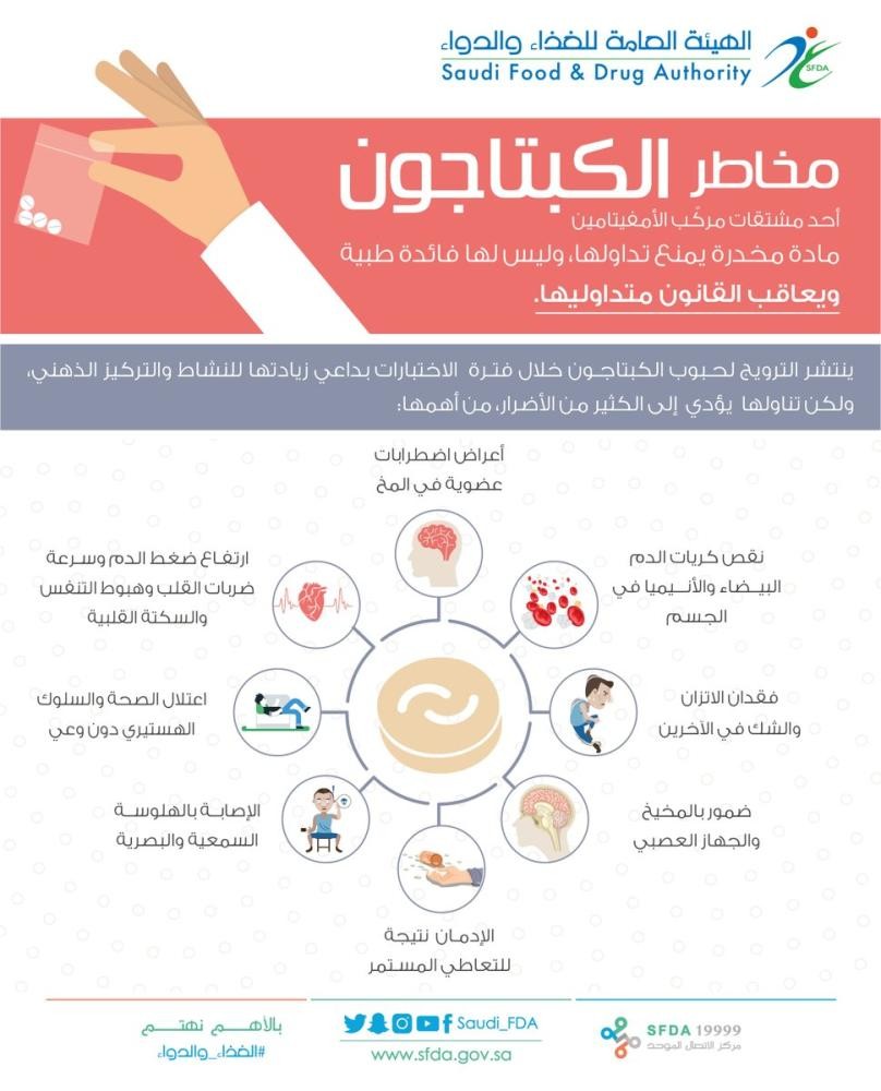 «الغذاء والدواء» تحذر الطلاب: «الكبتاجون» يضعف الإدراك