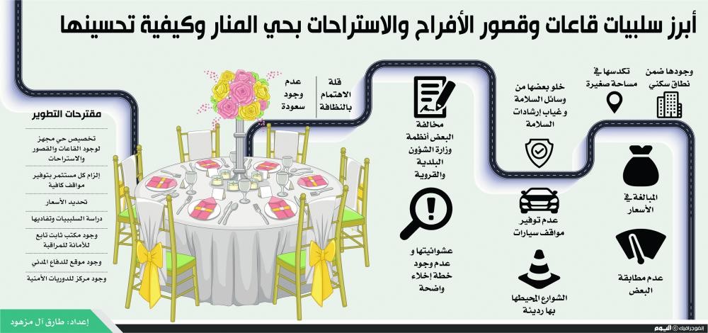 ماذا تعرف عن أبرز ضوابط إقامة الاستراحات؟