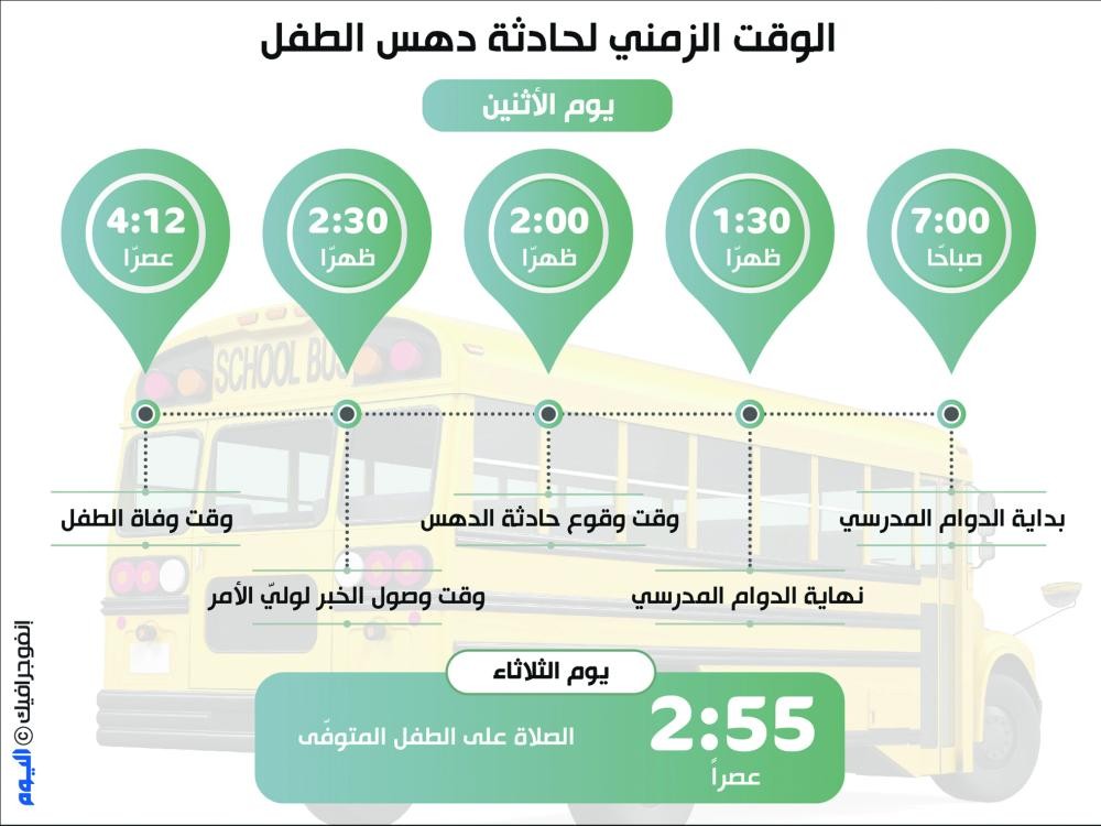 مسلسل دهس الطلاب مستمر.. مهنا الأحمري يودع الحياة