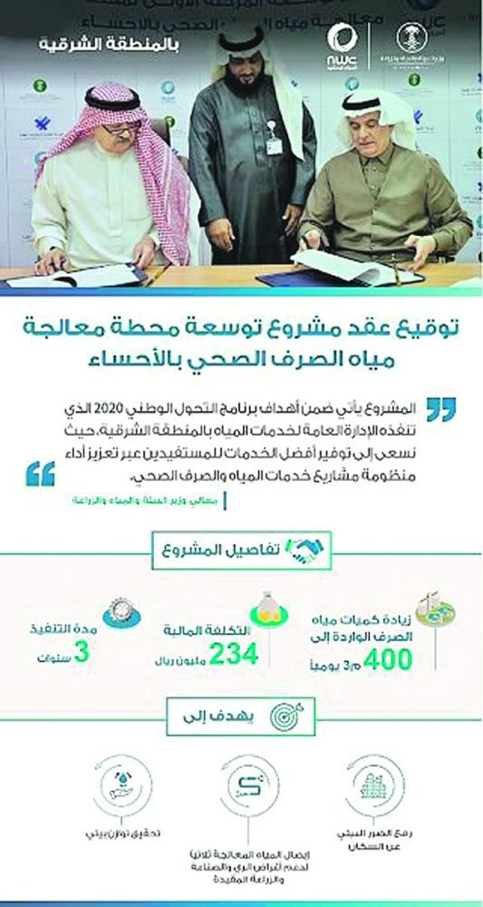 243 مليونا لتوسعة محطة معالجة صرف الأحساء