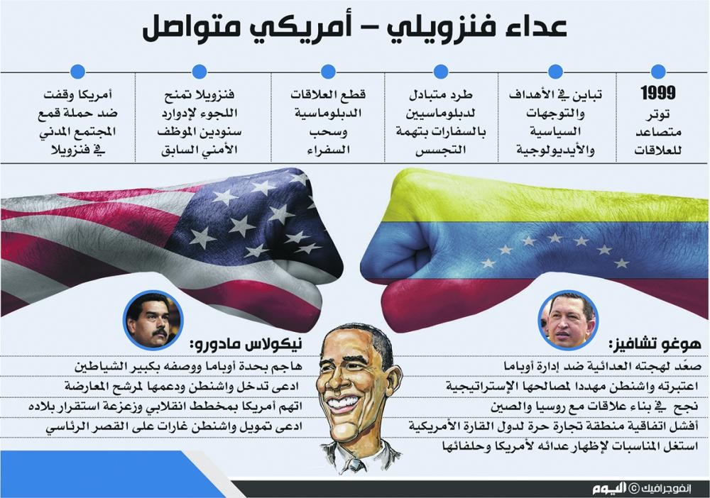 تباين مواقف القوى العالمية تجاه رئاسة فنزويلا