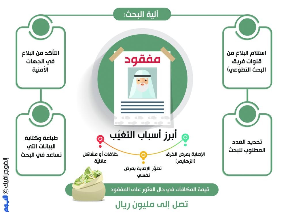 مفقودو أحياء.. في عداد الأموات