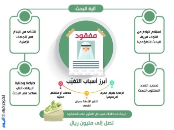 مفقودو أحياء.. في عداد الأموات