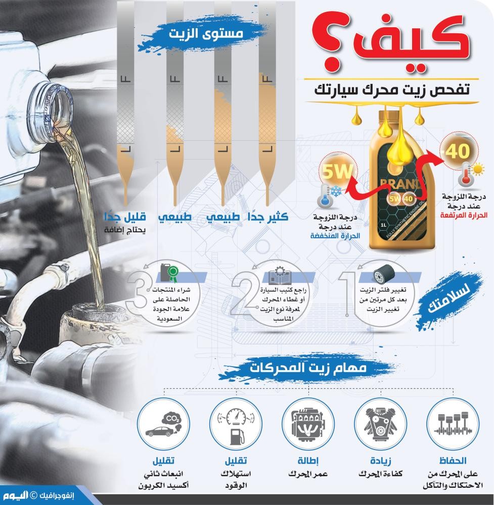 كيف تفحص زيت محرك سيارتك