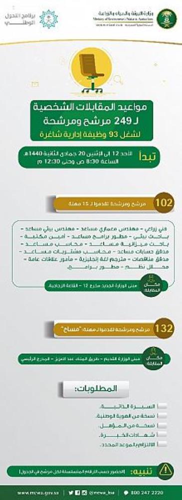 تعرف على مواعيد المقابلات الشخصية لوظائف البيئة