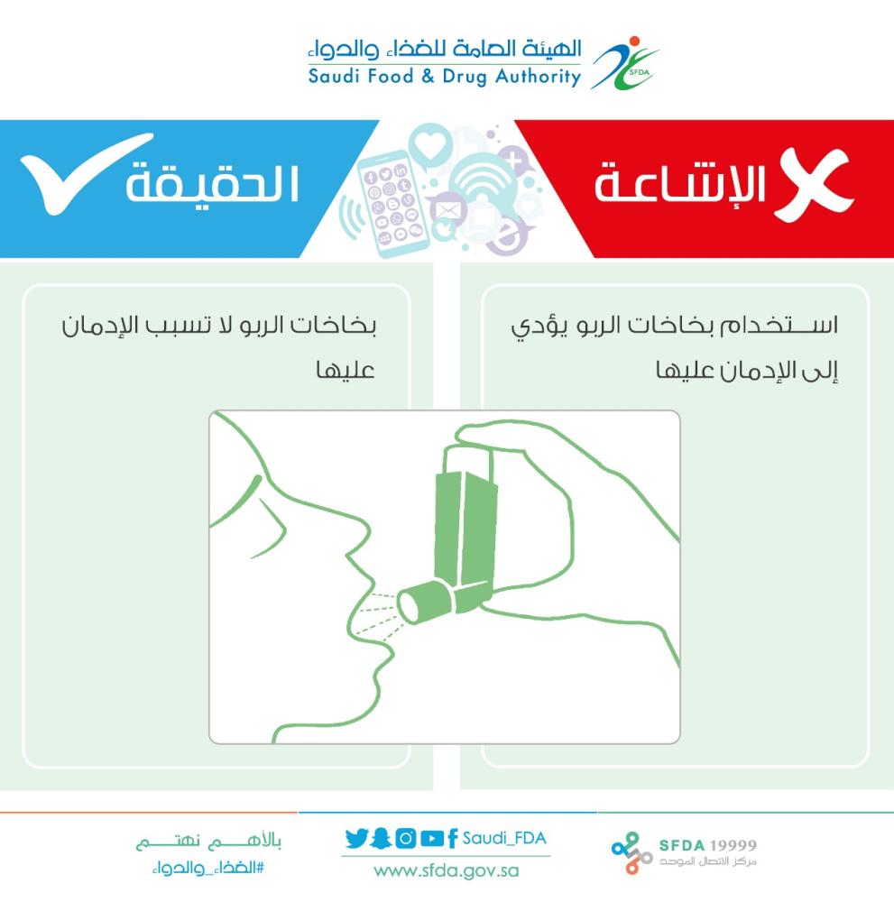 بخاخات الربو لا تسبب الإدمان