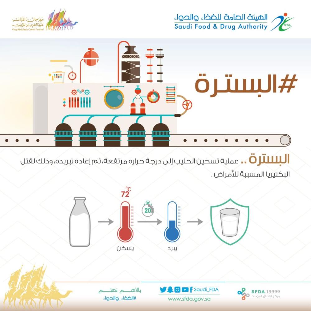 بسترة الحليب تقضى على البكتريا